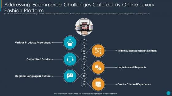 Addressing ecommerce challenges catered by ecommerce fashion extravagance platform