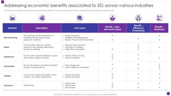 Addressing Economic Benefits Associated To 5g Across Various Industries Developing 5g Transformative Technology