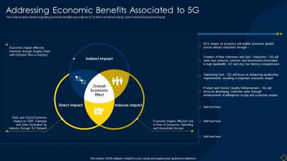 Addressing Economic Benefits Associated To 5g Deployment Of 5g Wireless System