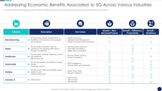 Addressing Economic Benefits Road To 5G Era Technology And Architecture