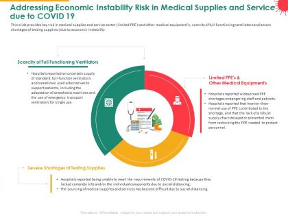 Addressing economic instability risk in medical supplies and service due to covid 19 ppt slides