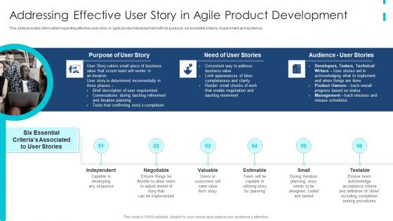 Addressing Effective User Story In Agile Product Development Ppt Slides Icons