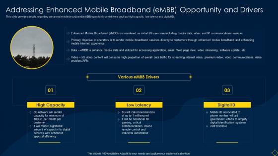 Addressing Enhanced Mobile Broadband Embb Opportunity And Drivers Deployment Of 5g Wireless System