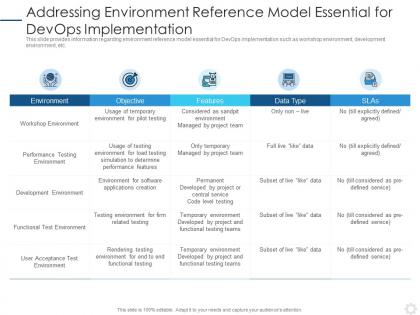 Addressing environment reference model devops implementation plan it ppt pictures