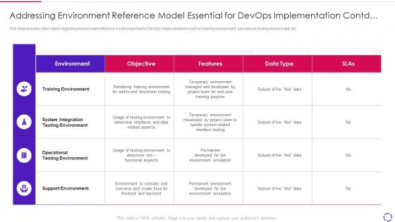 Addressing environment reference model devops infrastructure automation it