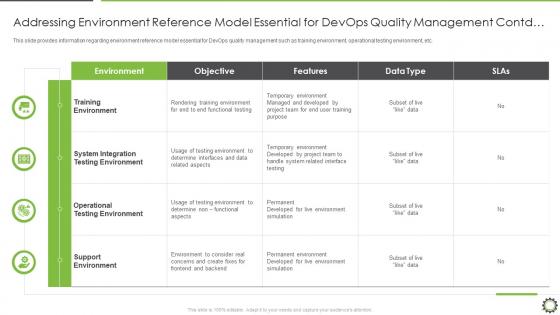 Addressing environment reference model essential for devops quality