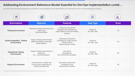 Addressing environment reference model essential how to implement devops from scratch it