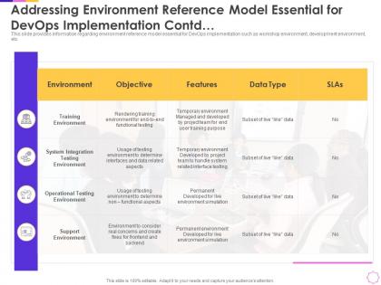 Addressing environment reference model for devops implementation contd infrastructure as code