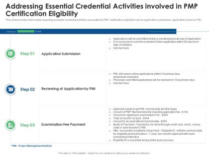 Addressing essential credential activities eligibility criteria for pmp examination ppt file gallery