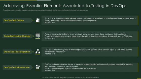 Addressing essential elements associated to testing role of qa in devops it