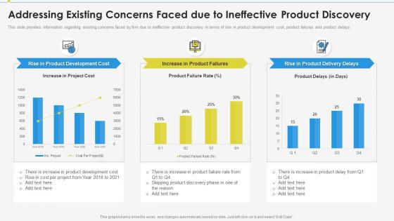 Addressing existing concerns faced due enabling effective product discovery