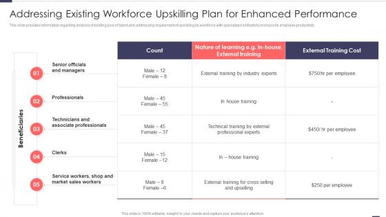 Addressing Existing Workforce Upskilling Plan For Enhanced Improved Workforce Effectiveness Structure