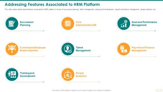 Addressing Features Associated To Hrm Platform Resource Management Platform Pitch Deck