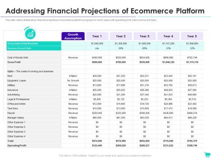 Addressing financial projections e commerce website investor funding elevator