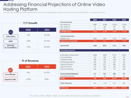 Addressing financial projections free hosting video website investor funding elevator