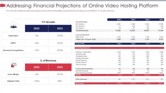 Addressing financial projections of private video hosting platform investor funding elevator
