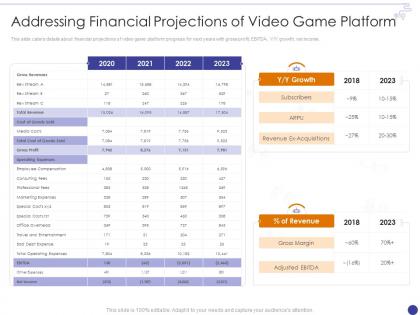 Addressing financial projections of video game platform arcade game
