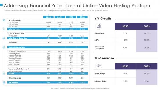 Addressing financial projections online video uploading platform investor funding elevator