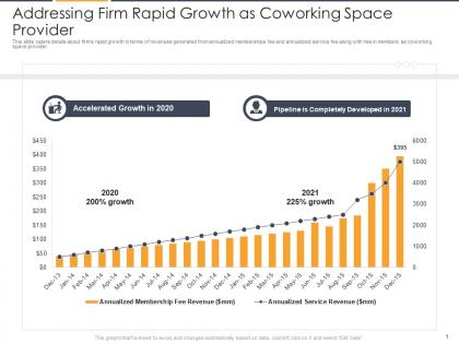 Addressing firm rapid growth as coworking space provider flexible workspace investor funding elevator