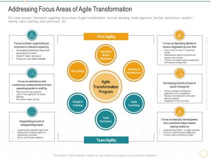 Addressing focus areas of agile transformation digital transformation agile methodology it