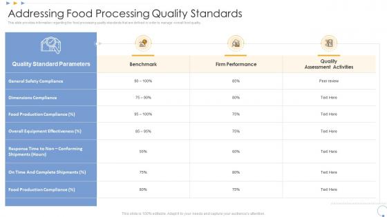 Addressing food processing quality standards elevating food processing firm quality standards