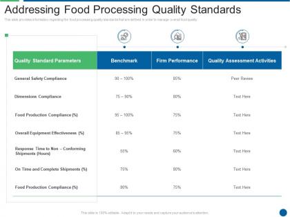 Addressing food processing quality standards ensuring food safety and grade
