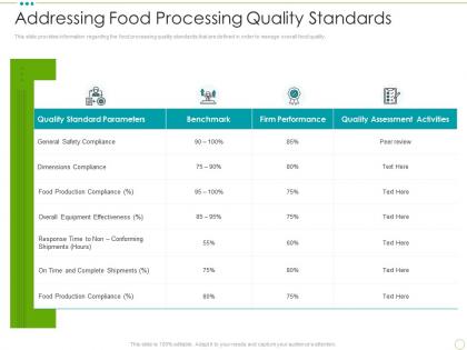 Addressing food processing quality standards food safety excellence ppt template
