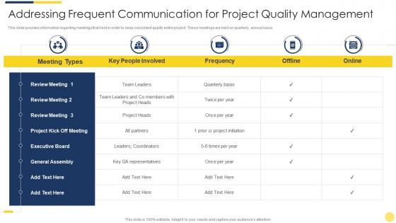 Addressing frequent communication for project quality management key initiatives for project safety it