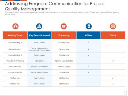 Addressing frequent communication management to improve project safety it