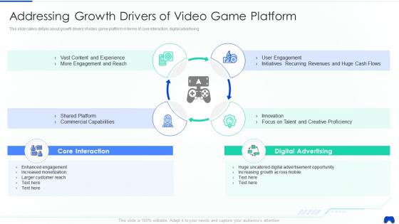 Addressing growth drivers of video game platform online adventure game elevator
