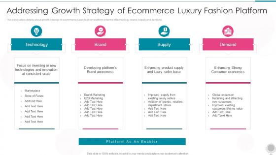 Addressing Growth Strategy Luxury Fashion Platform Ppt Gallery Styles Ppt Aids