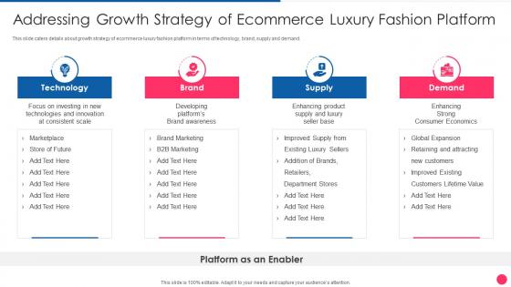 Addressing Growth Strategy Of Ecommerce Digital Fashion Luxury Portal Investor Funding