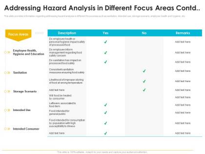 Addressing hazard analysis in different focus areas contd quality management journey food processing firm