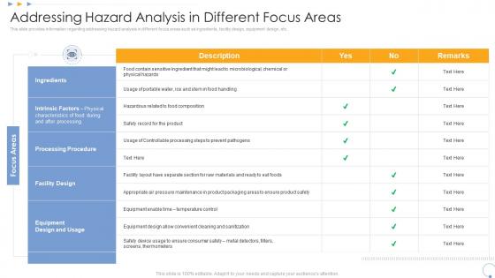 Addressing hazard analysis in different focus areas elevating food processing firm quality standards