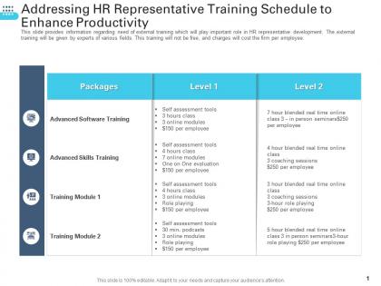Addressing hr representative training schedule to enhance productivity transforming human resource ppt sample