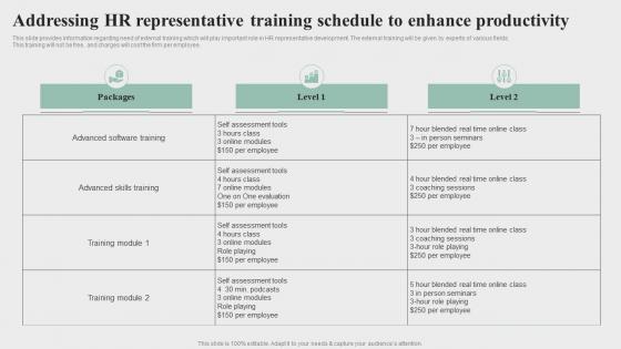 Addressing Hr Representative Training Schedule To Revamping Hr Service Delivery Process