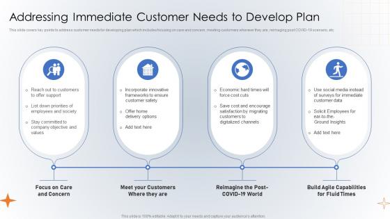 Addressing Immediate Customer Needs To Develop Plan Creating Digital Customer Engagement Plan