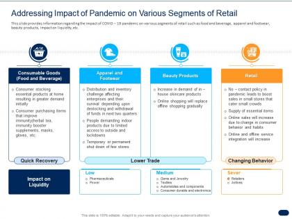 Addressing impact of pandemic on various segments of retail ppt portfolio rules