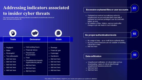 Addressing Indicators Associated Cyber Threats Management To Enable Digital Assets Security