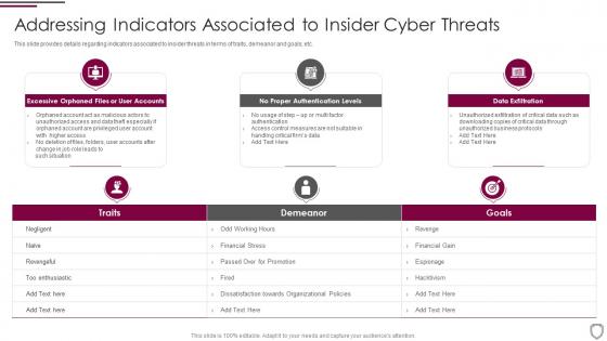 Addressing indicators associated to insider cyber threats corporate security management