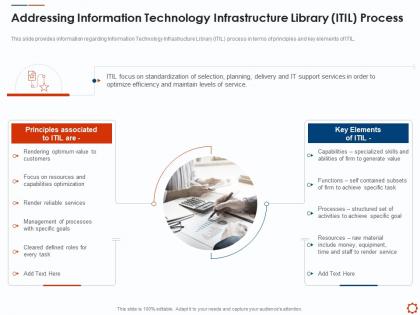 Addressing information technology agile service management with itil ppt elements