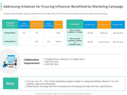 Addressing initiatives for ensuring influencer benefitted by marketing campaign