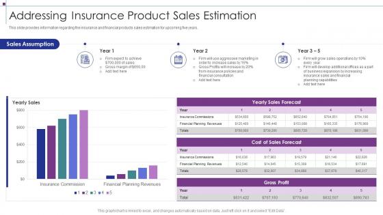 Addressing Insurance Product Sales Estimation Insurance Business Strategic Planning