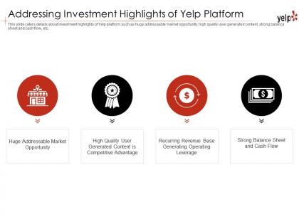 Addressing investment highlights of yelp platform yelp investor funding elevator pitch deck
