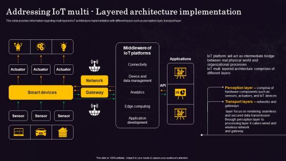 Addressing IOT Multi Layered Architecture Internet Of Things IOT Implementation At Workplace