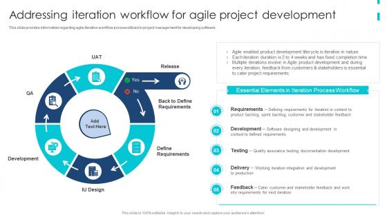 Addressing Iteration Workflow For Agile Project Development Agile Product Development Playbook