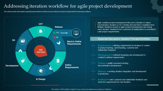 Addressing Iteration Workflow For Agile Project Managing Product Through Agile Playbook