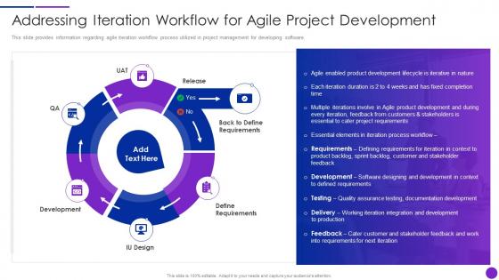 Addressing Iteration Workflow Lean Agile Project Management Playbook
