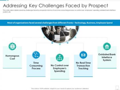 Addressing key challenges faced by prospect fintech startup investor funding elevator ppt show