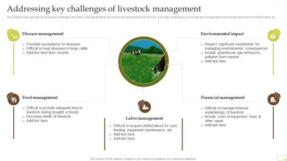 Addressing Key Challenges Of Livestock Management Complete Guide Of Sustainable Agriculture Practices